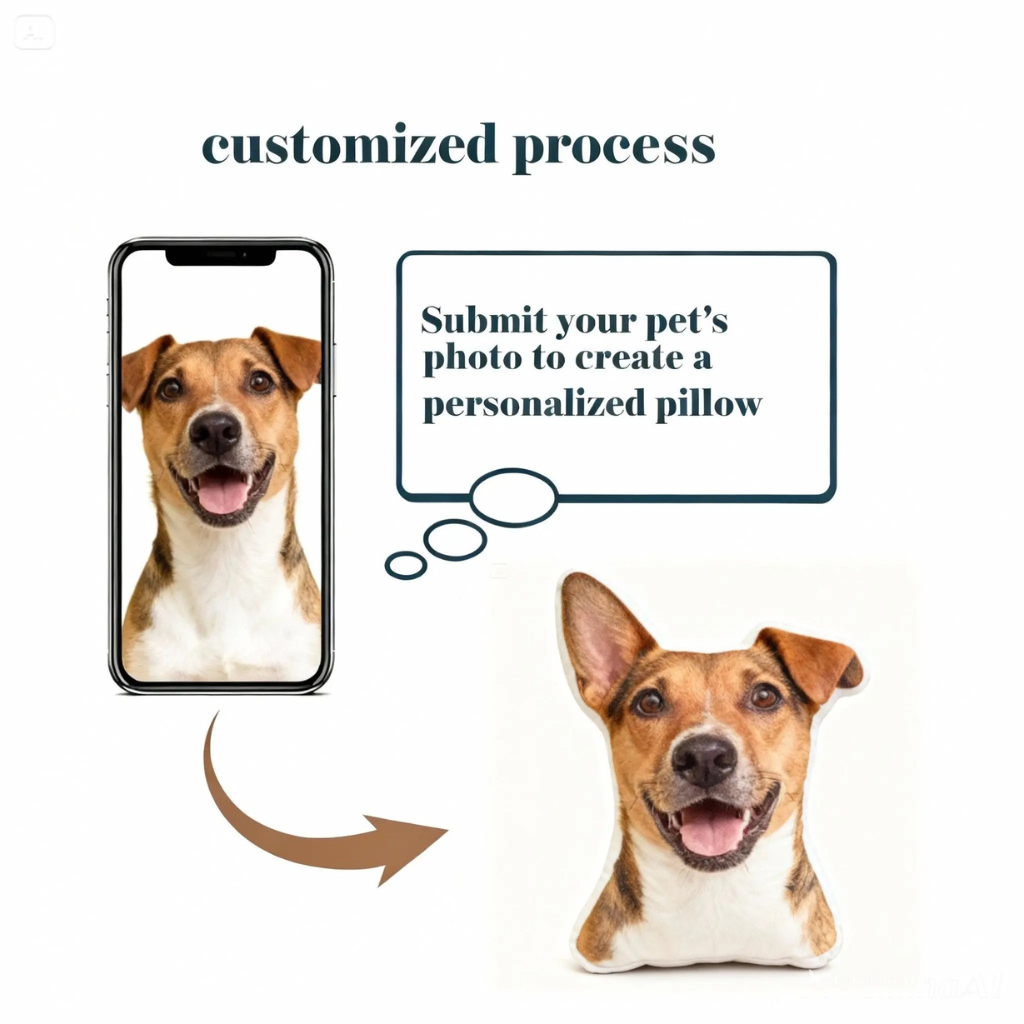 Dog pillow with a phone displaying a dog photo and text about submitting a pet's photo for a personalized pillow.