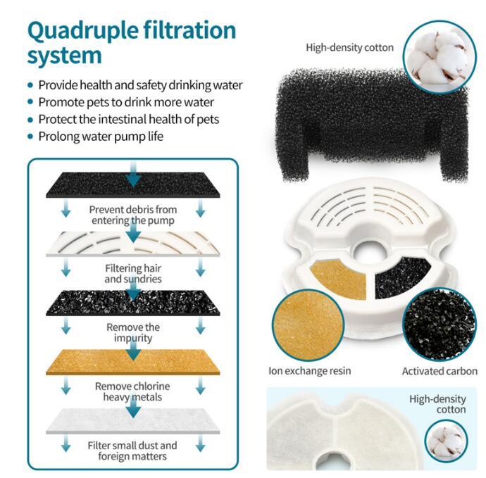 Automatic Cat Water Fountain Filter Indoor 2L LED Drinker for cats Water Dispenser Pet Drinking Fountain for cats Feeder