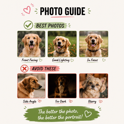 A digital graphic titled 'PHOTO GUIDE' showing six sample dog portraits with annotations on how to take better photos, including 'Front Facing', 'Good Lighting', and 'In Focus' as best examples, and 'Side Angle', 'Too Dark', and 'Blurry' as examples to avoid. The background is a solid cream color.