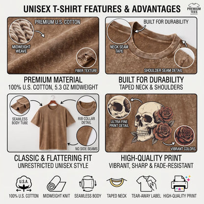 A promotional infographic for a unisex brown cotton T-shirt, showing four feature panels with close-up callouts and icons. The panels highlight premium U.S. cotton, classic fit, durable construction, and high-quality print.